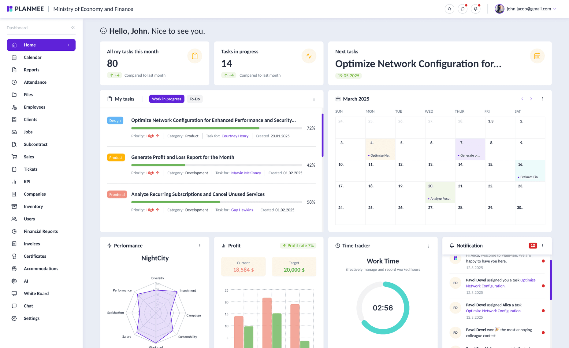 PlanMee Dashboard-Übersicht